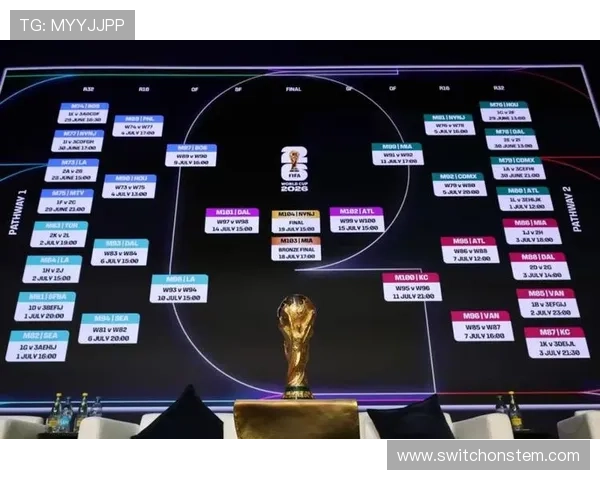 2026年世界杯48支球队分组方案对晋级形势和比赛策略的影响 2026年世界杯48支球队分组方案对晋级形势和比赛策略的影响