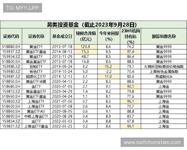 B体育百家乐官网提供丰富的存取款方式，确保玩家资金安全快速到账